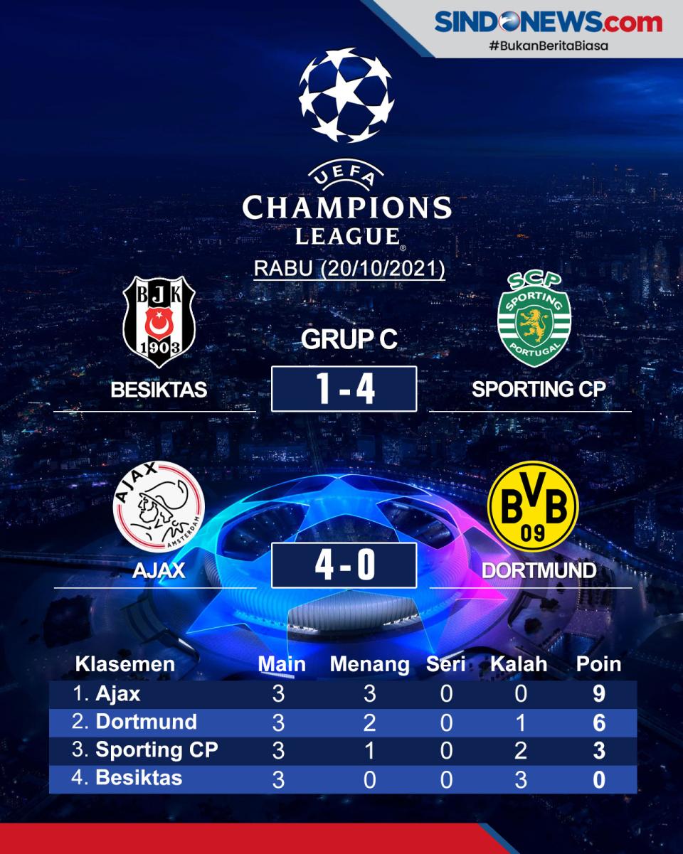 Hasil Lengkap Pertandingan...