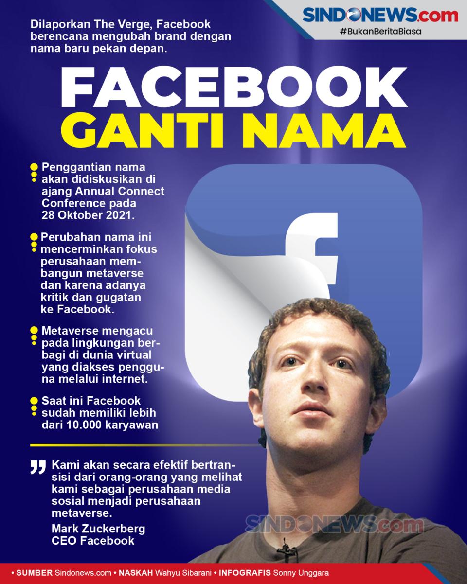 Facebook Berencana Akan...