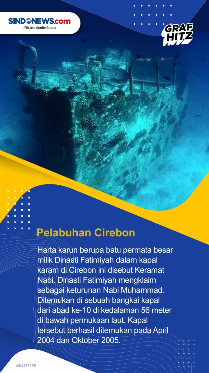 Deretan Penemuan Harta...