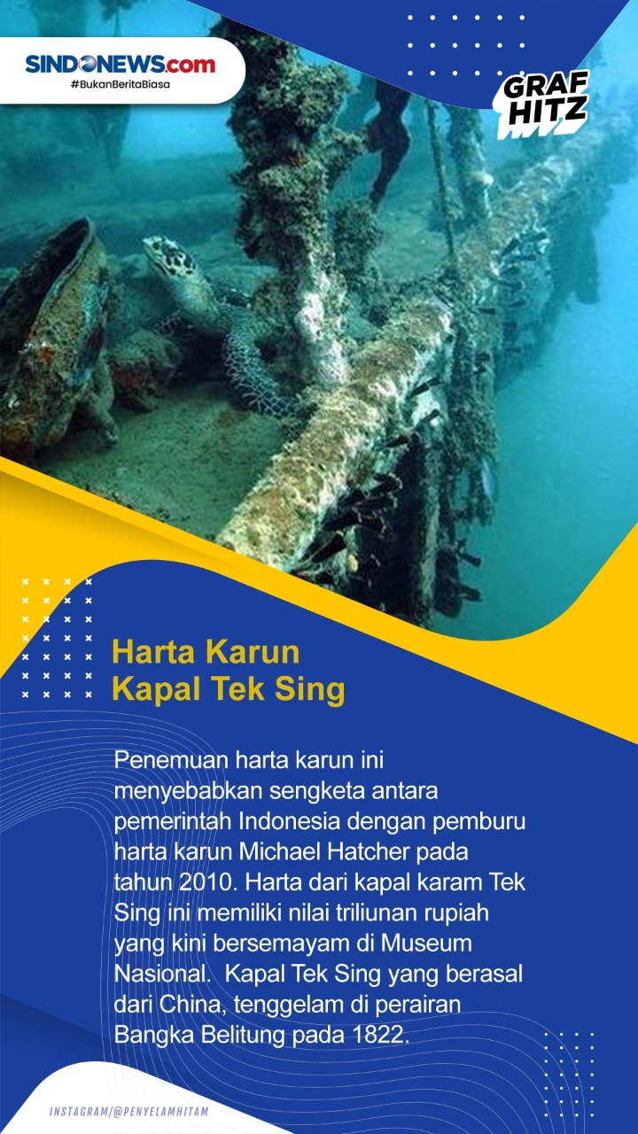 Deretan Penemuan Harta...