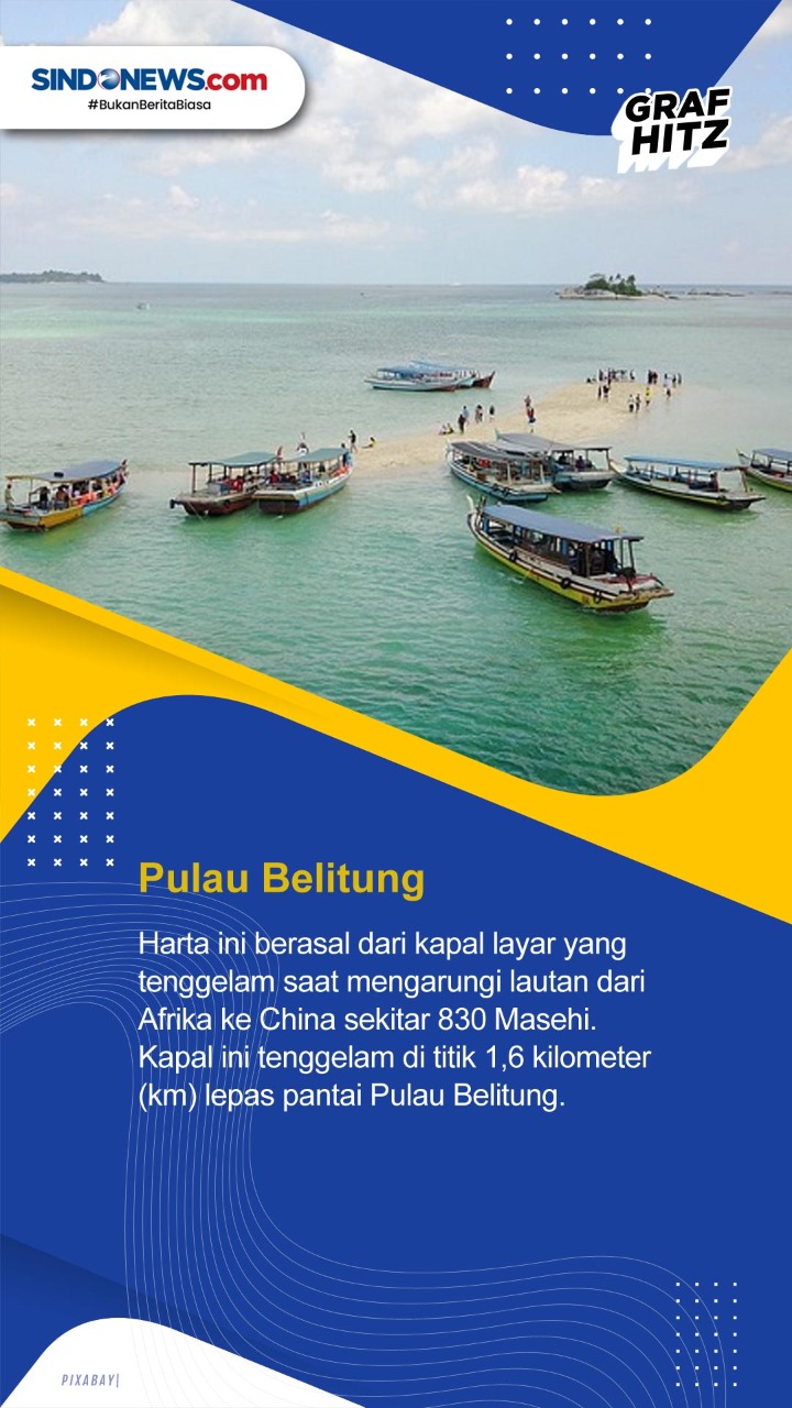 Deretan Penemuan Harta...