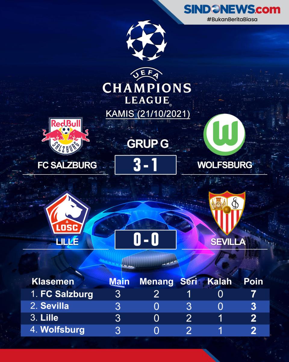 Hasil Lengkap Pertandingan...