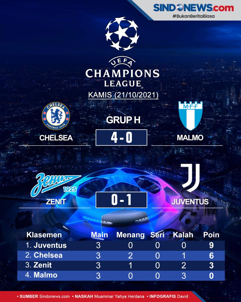 Hasil Lengkap Pertandingan...