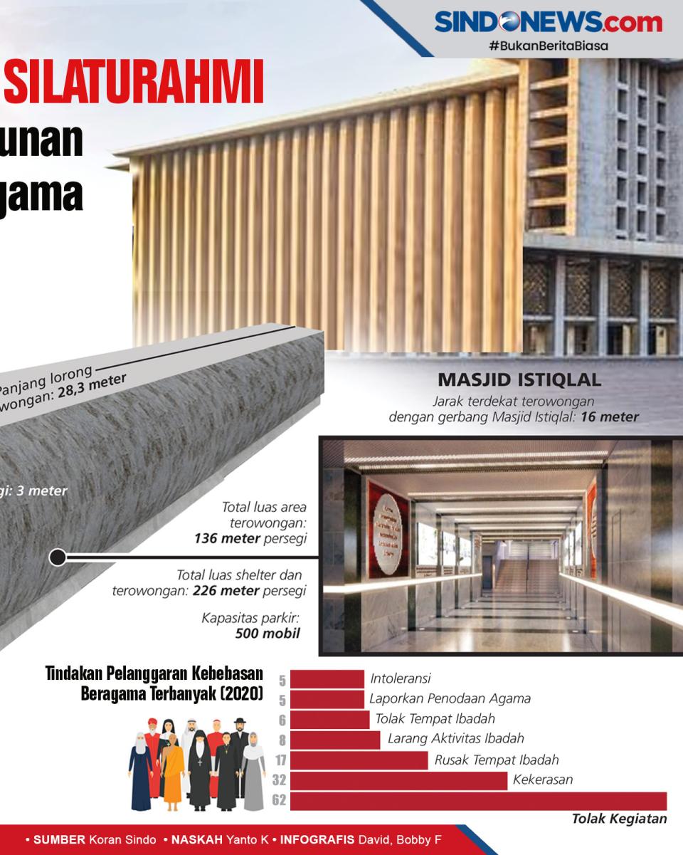 Terowongan Silaturahmi...