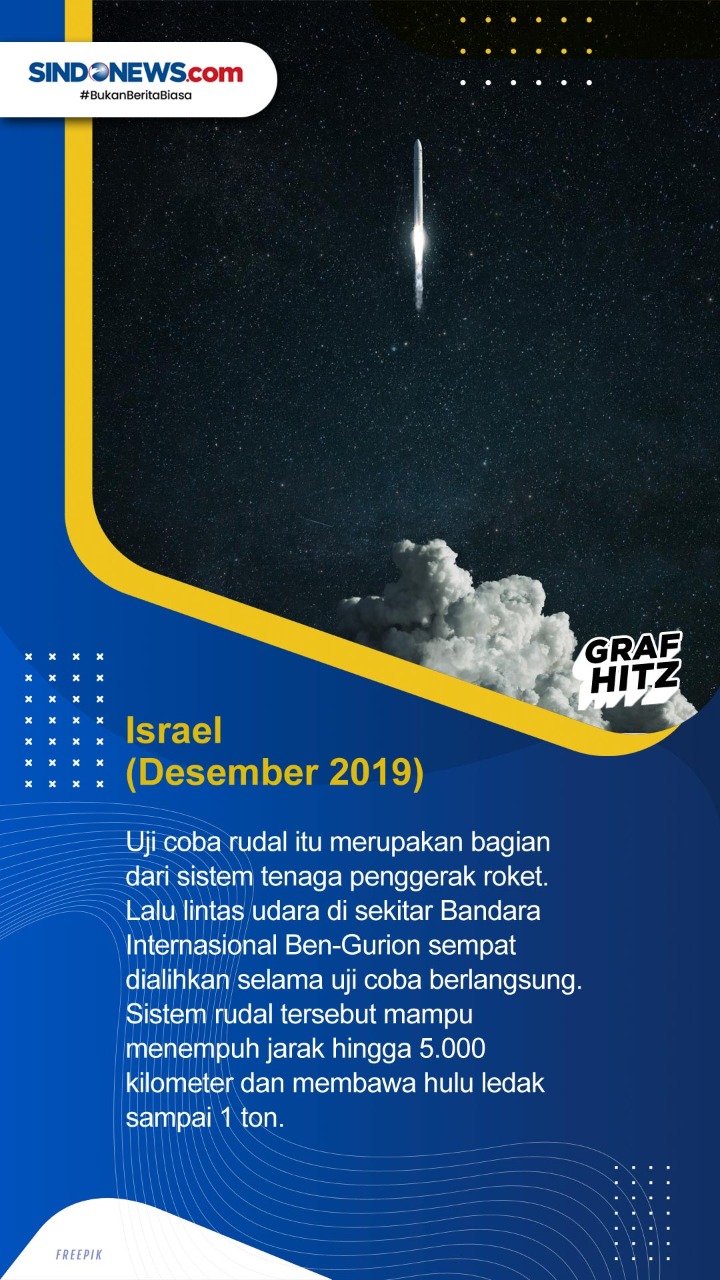 5 Negara yang Melakukan...