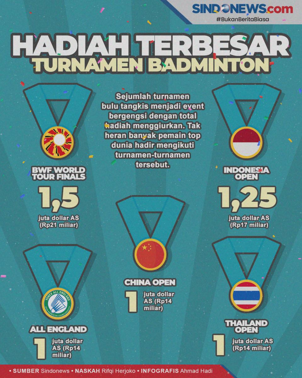 5 Turnamen Badminton...