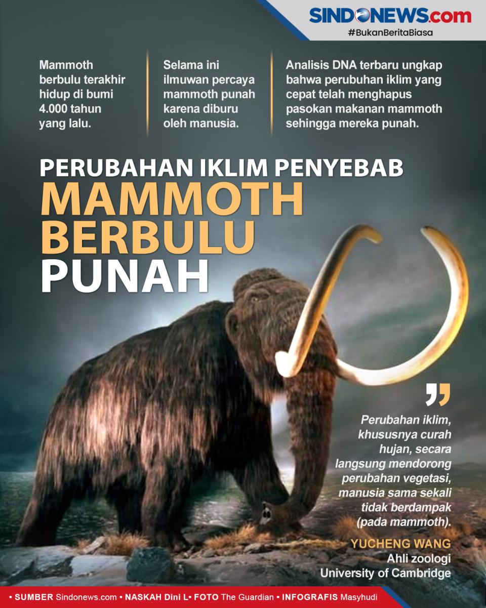 Perubahan Iklim yang...