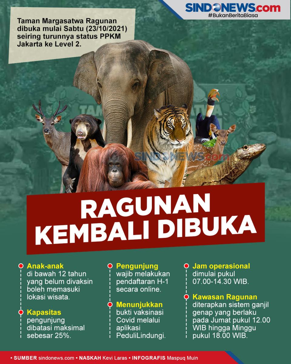 Ragunan Kembali Dibuka,...