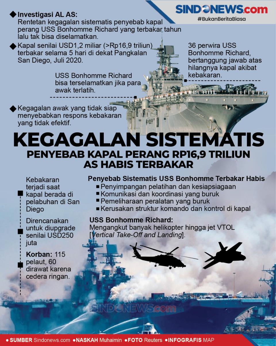 Kegagalan Sistematis,...
