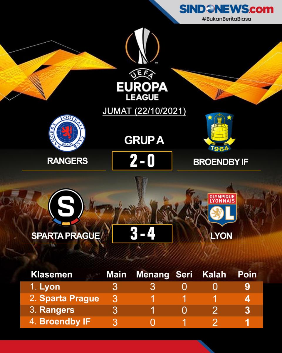 Klasemen dan Hasil Pertandingan...