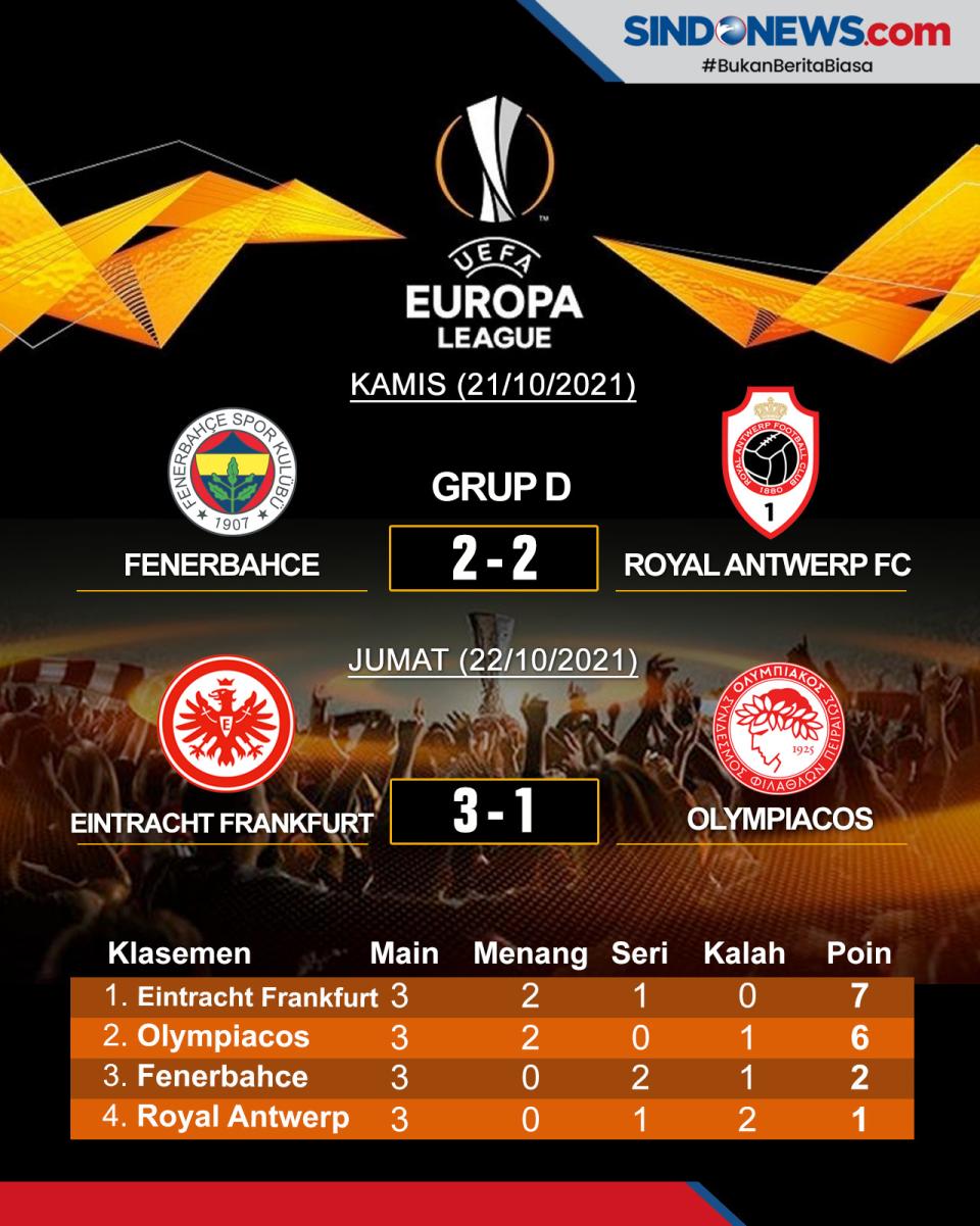 Klasemen dan Hasil Pertandingan...