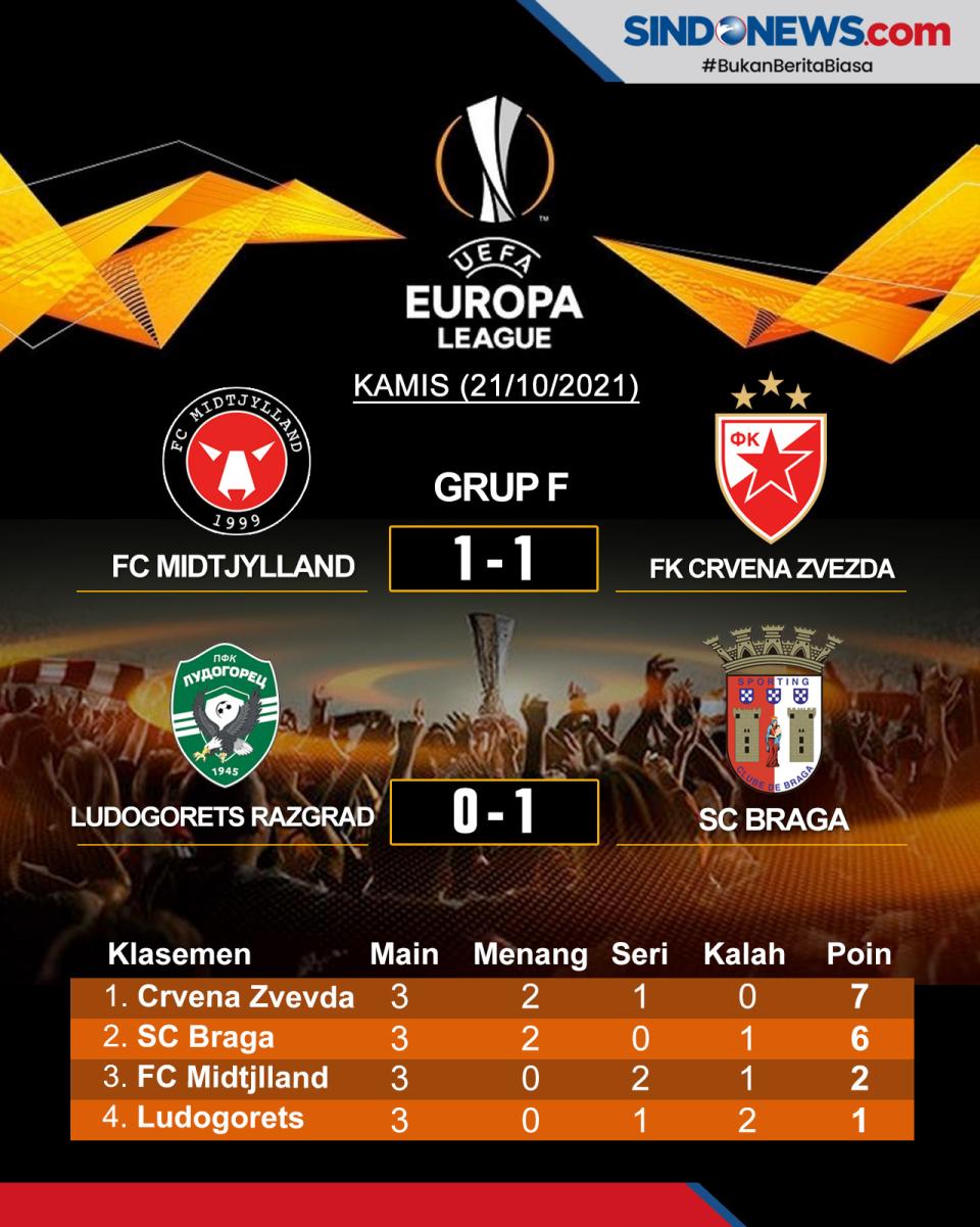 Klasemen dan Hasil Pertandingan...