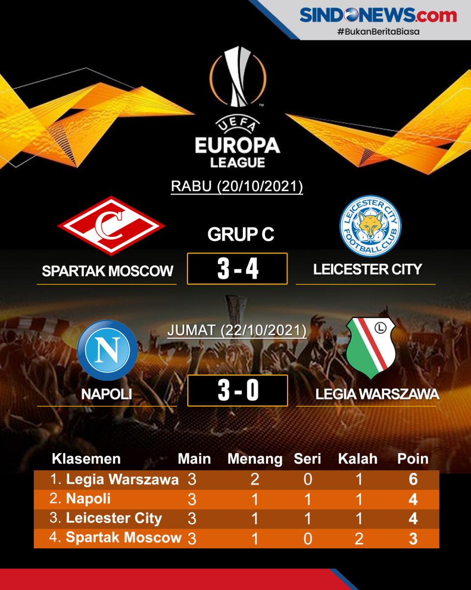 Klasemen dan Hasil Pertandingan...