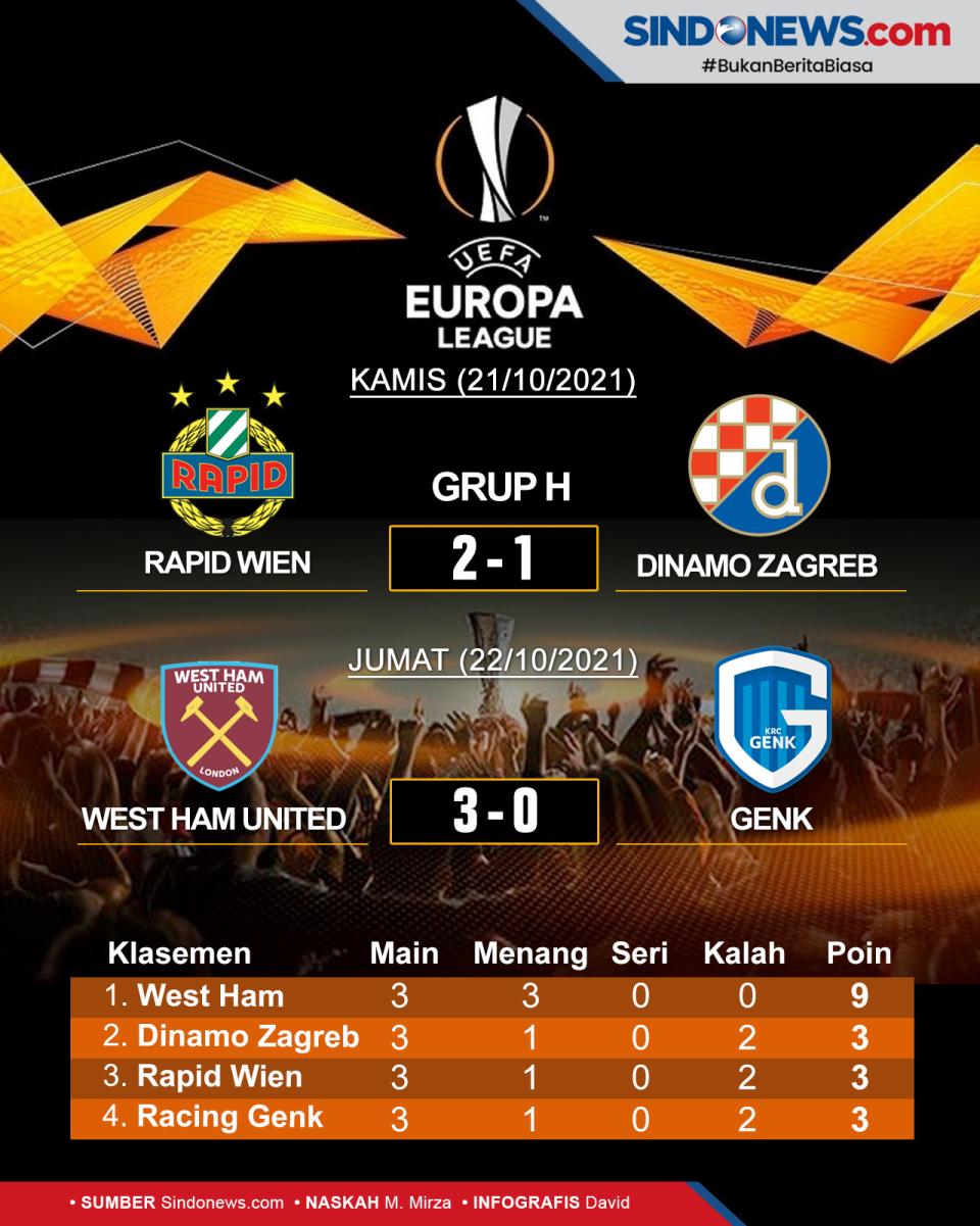 Klasemen dan Hasil Pertandingan...