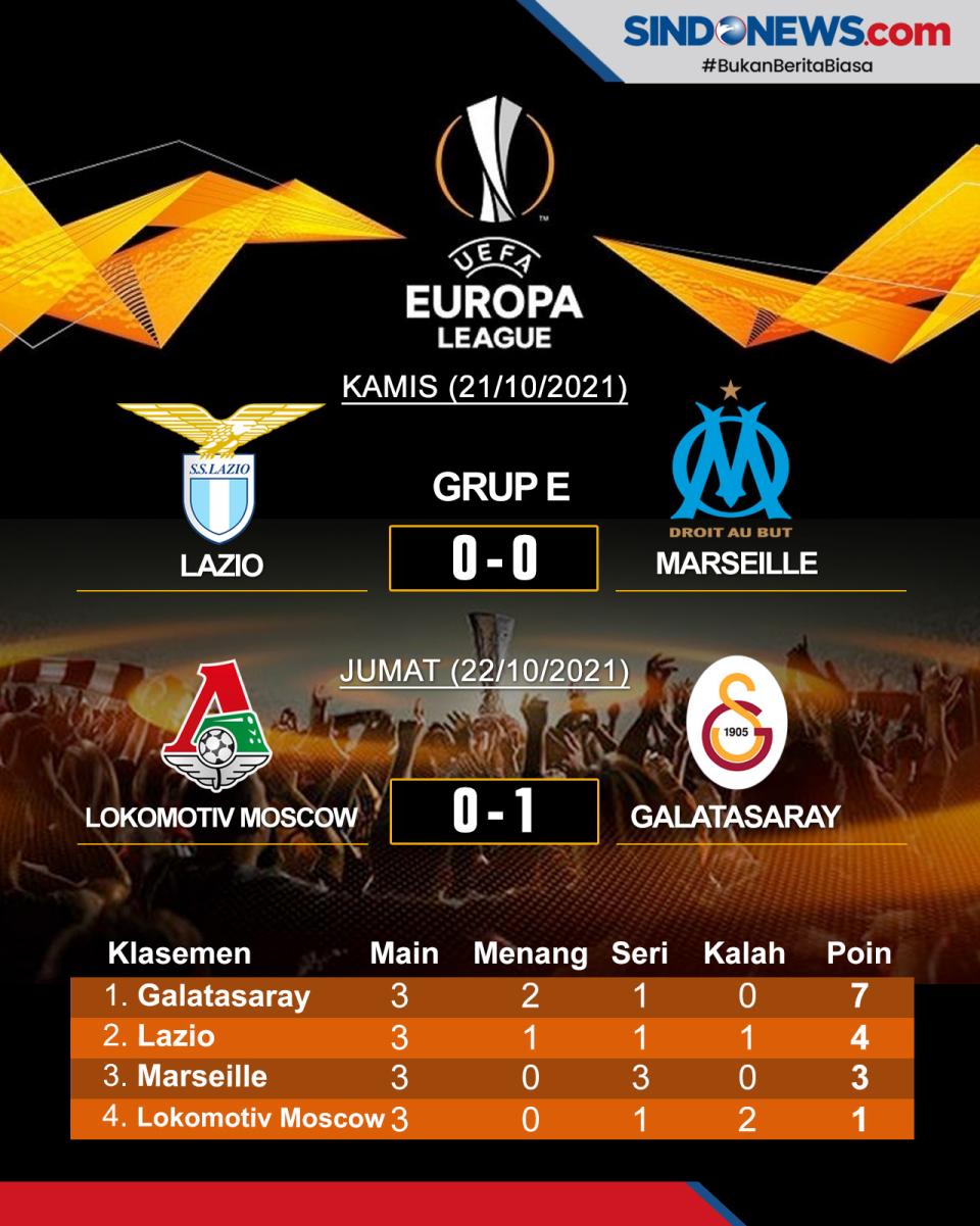 Klasemen dan Hasil Pertandingan...