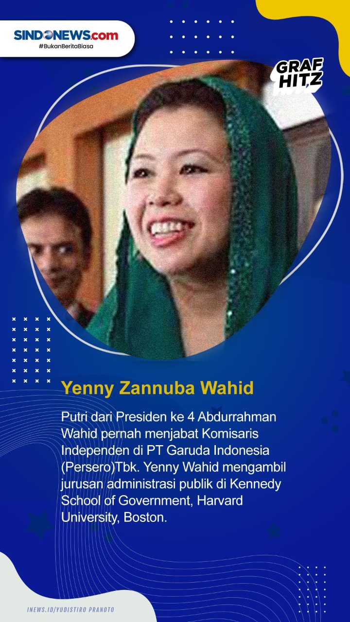 Lima Pejabat Indonesia...