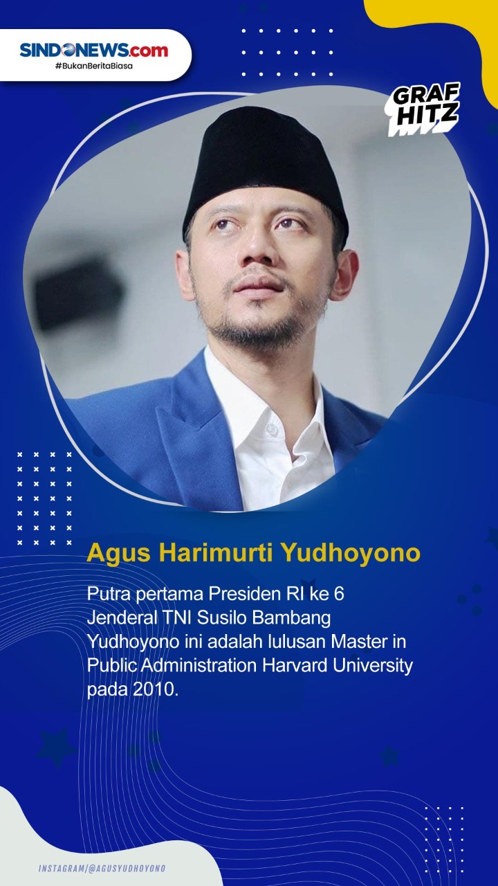 Lima Pejabat Indonesia...