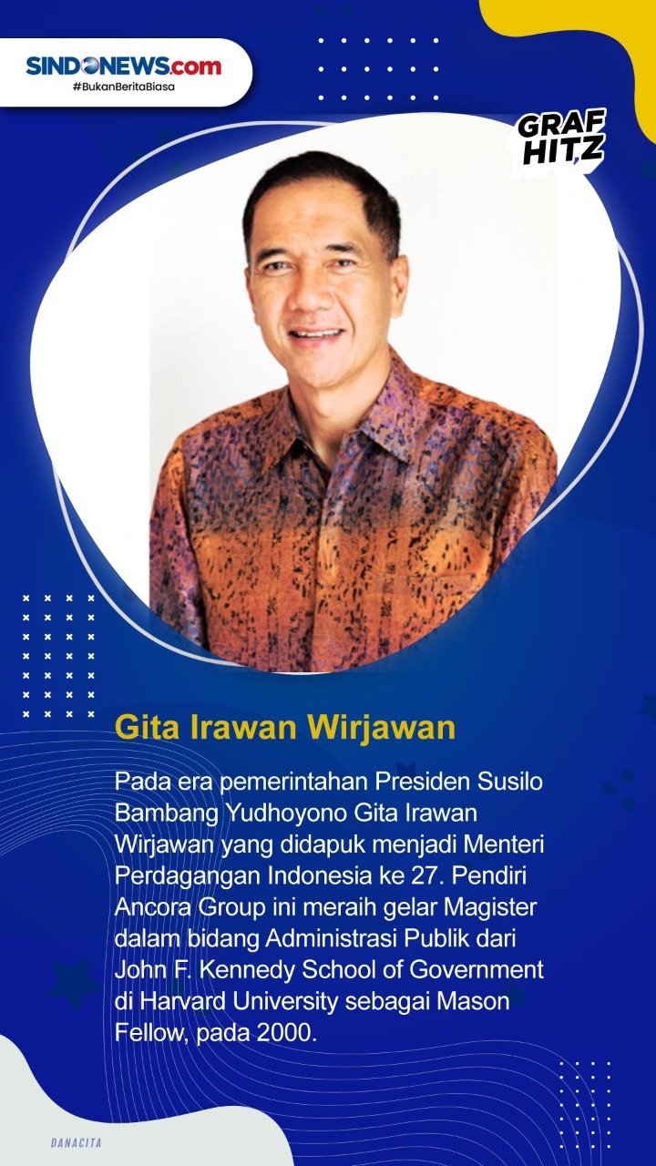 Lima Pejabat Indonesia...