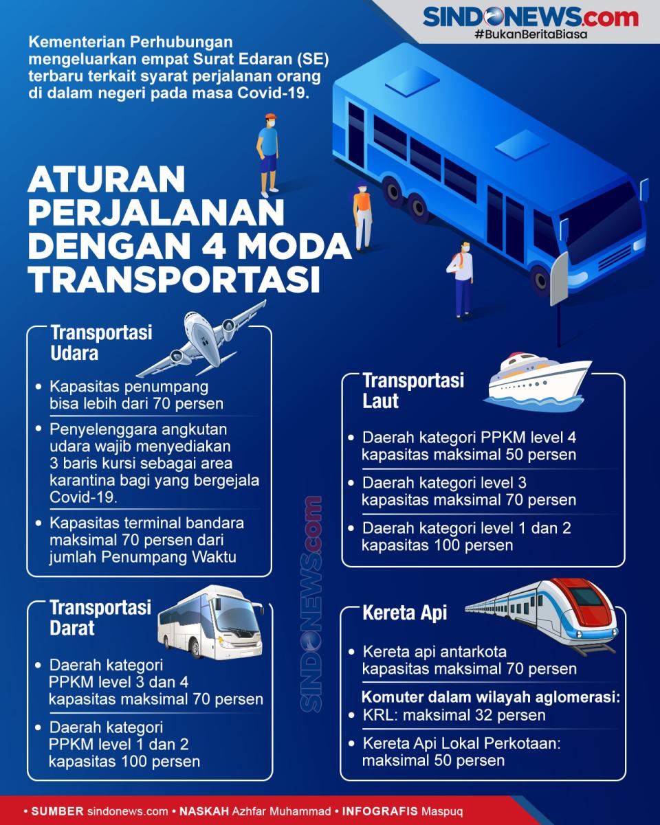 Aturan Terbaru Perjalanan...