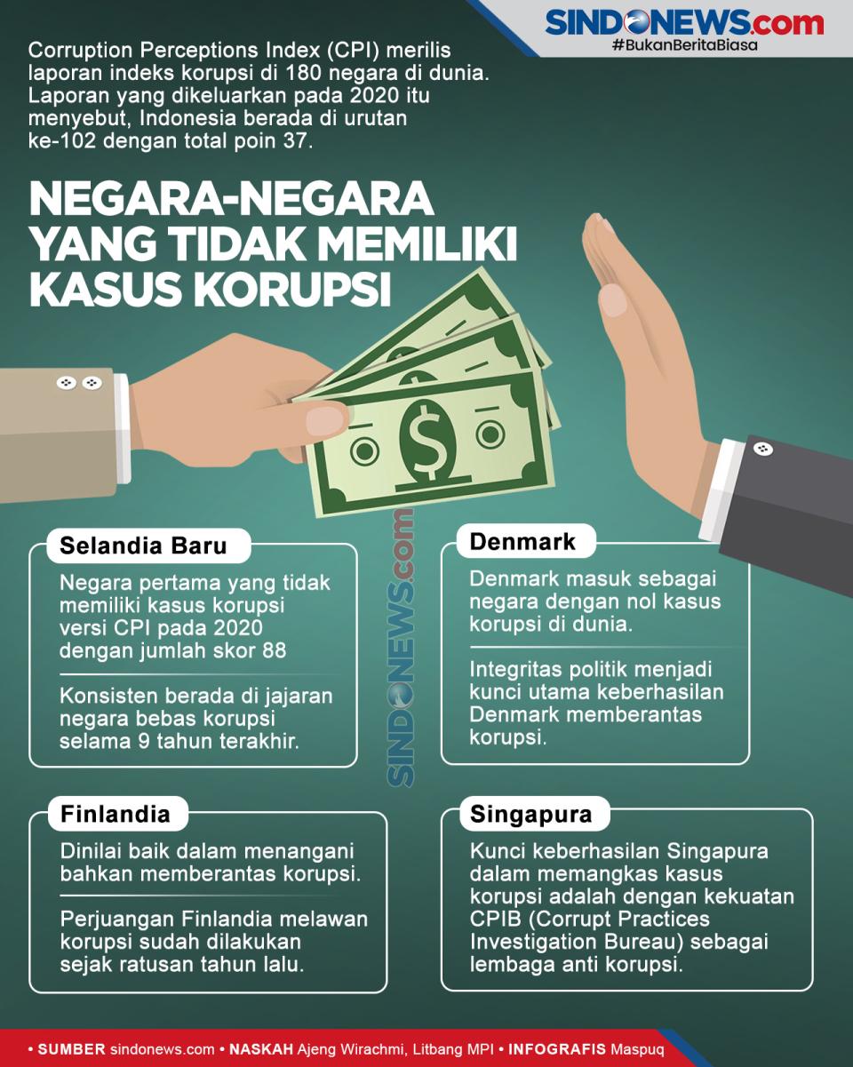 Berikut Daftar Negara...