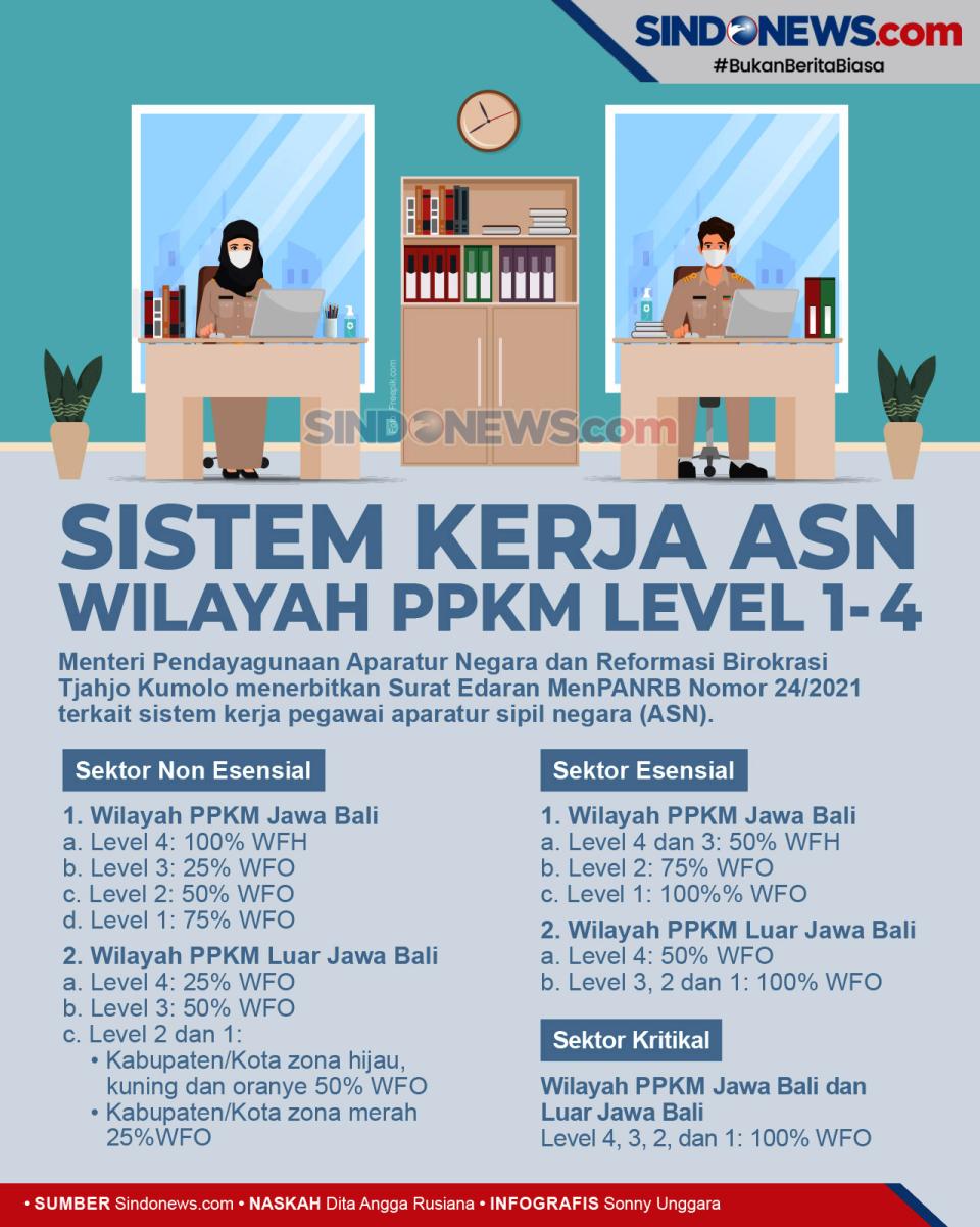Berubah Lagi, Begini...