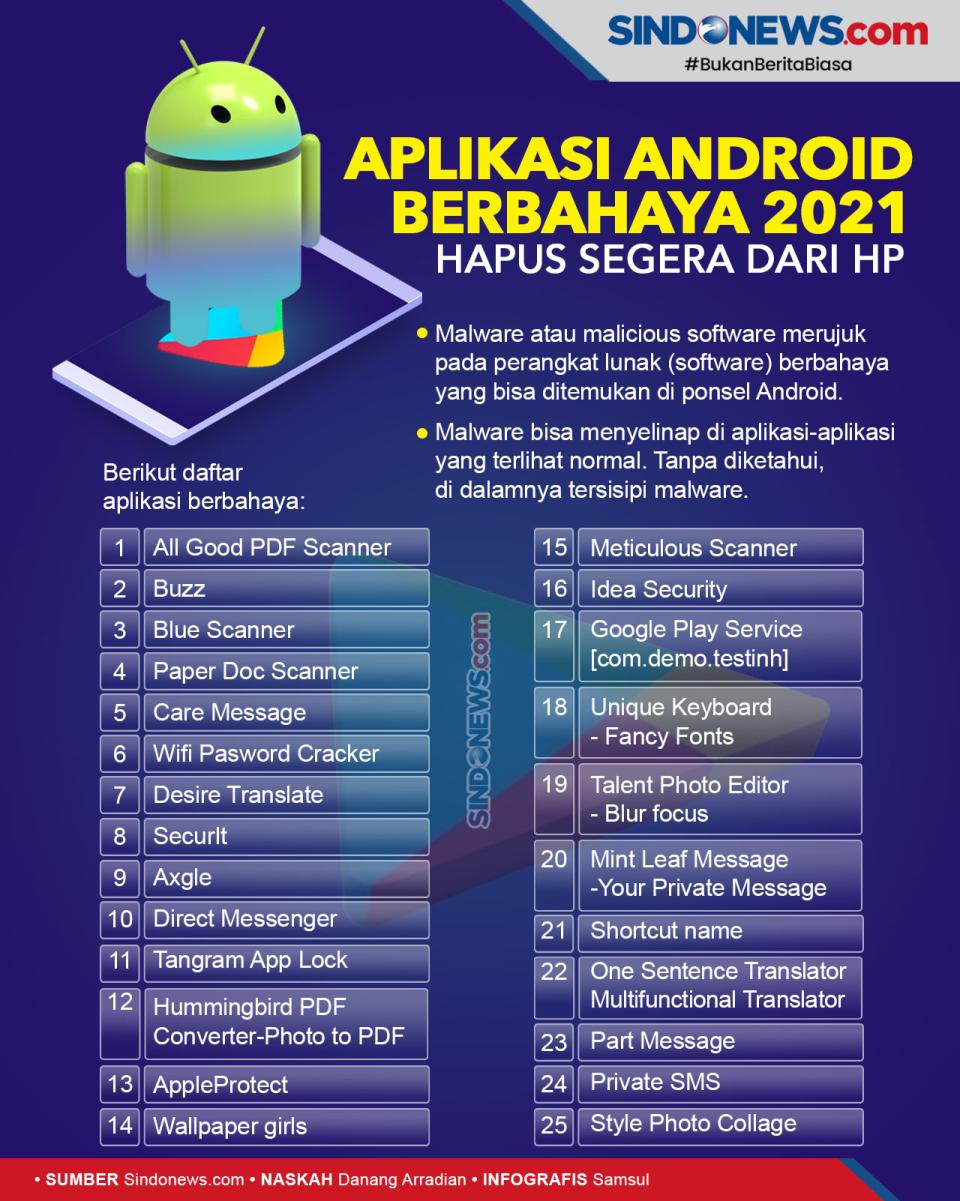 Daftar 25 Aplikasi Android...