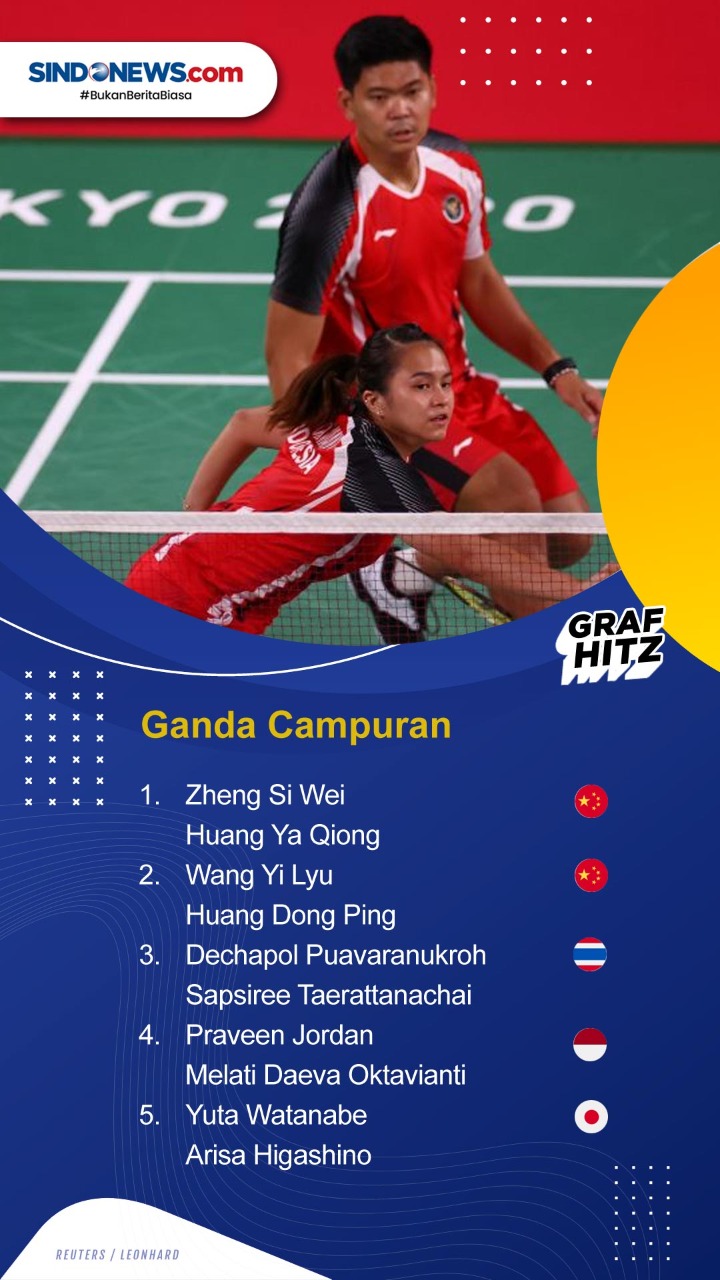 Daftar Ranking BWF Terbaru...