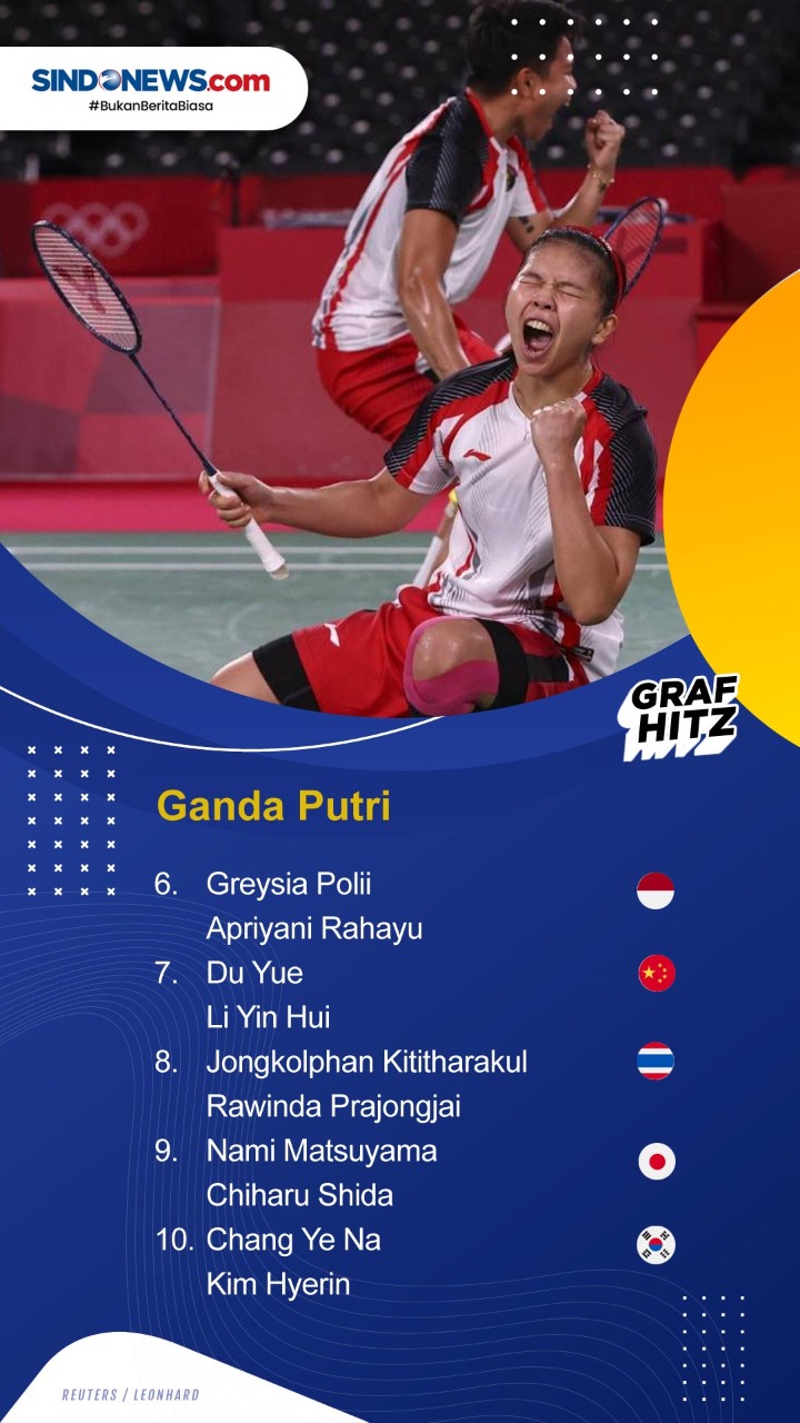 Daftar Ranking BWF Terbaru...