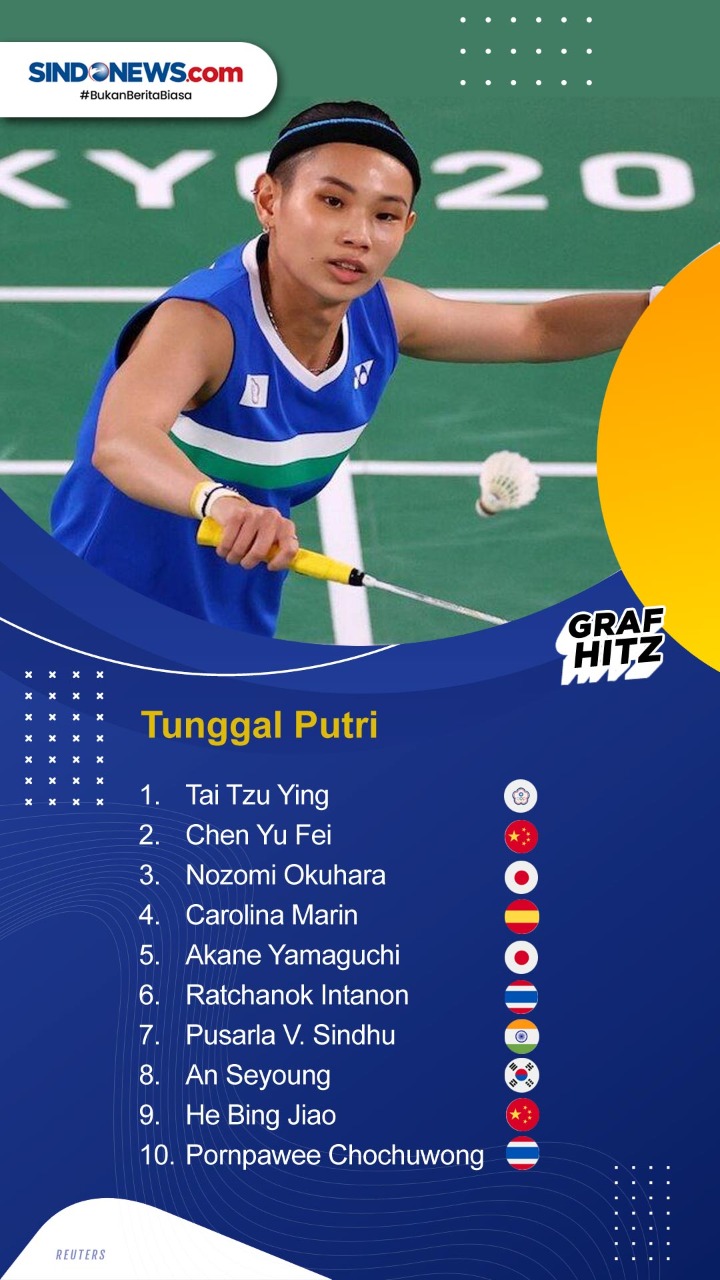 Daftar Ranking BWF Terbaru...