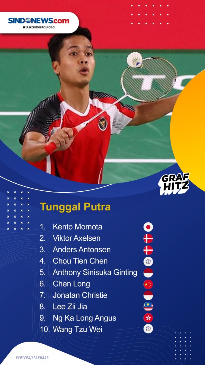Daftar Ranking BWF Terbaru...
