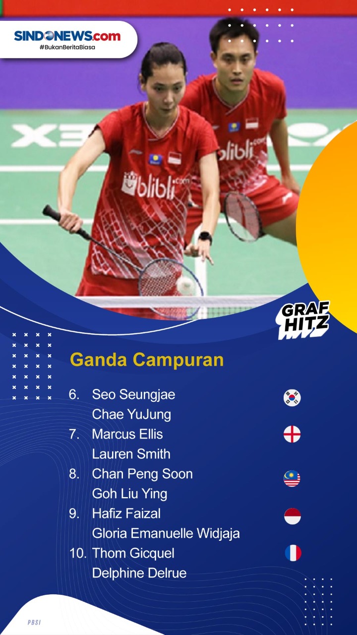 Daftar Ranking BWF Terbaru...