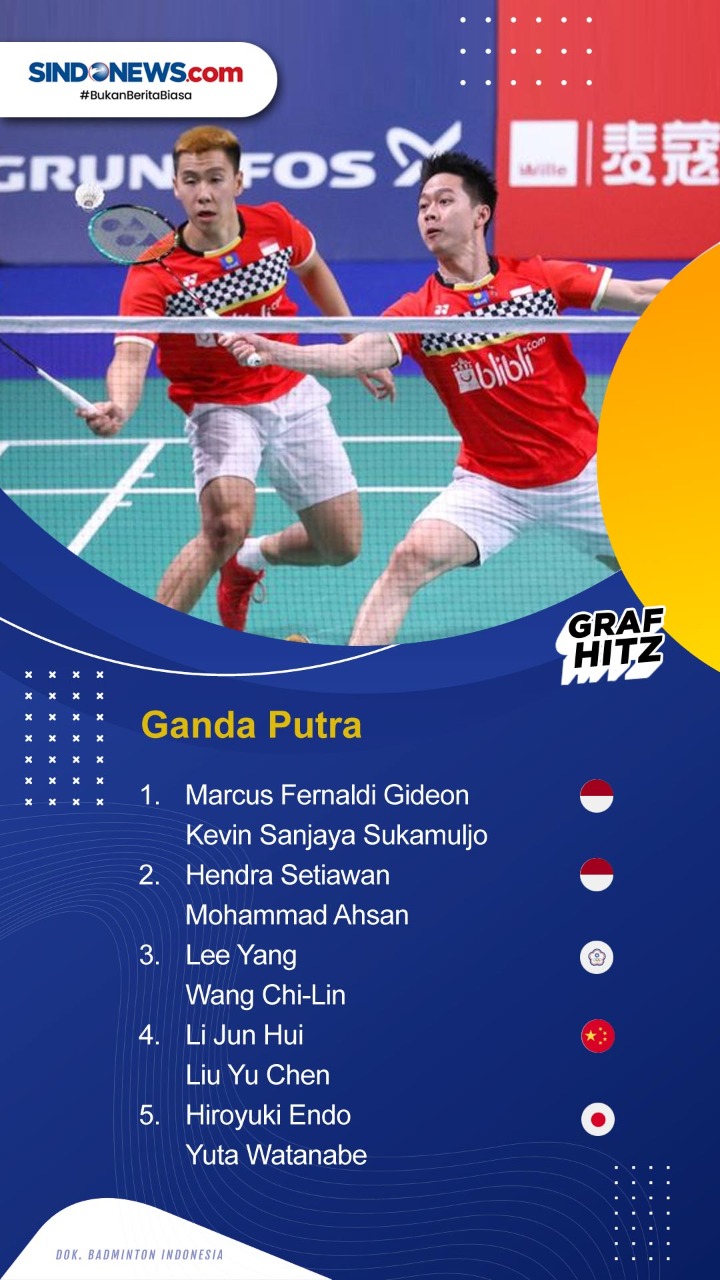 Daftar Ranking BWF Terbaru...