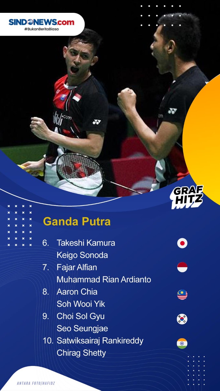 Daftar Ranking BWF Terbaru...