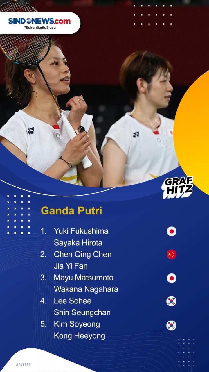 Daftar Ranking BWF Terbaru...