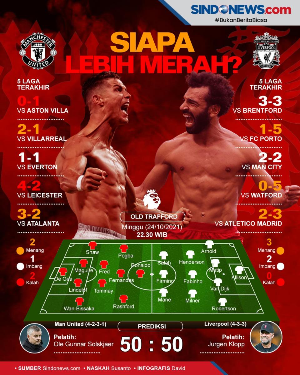 Manchester United vs...