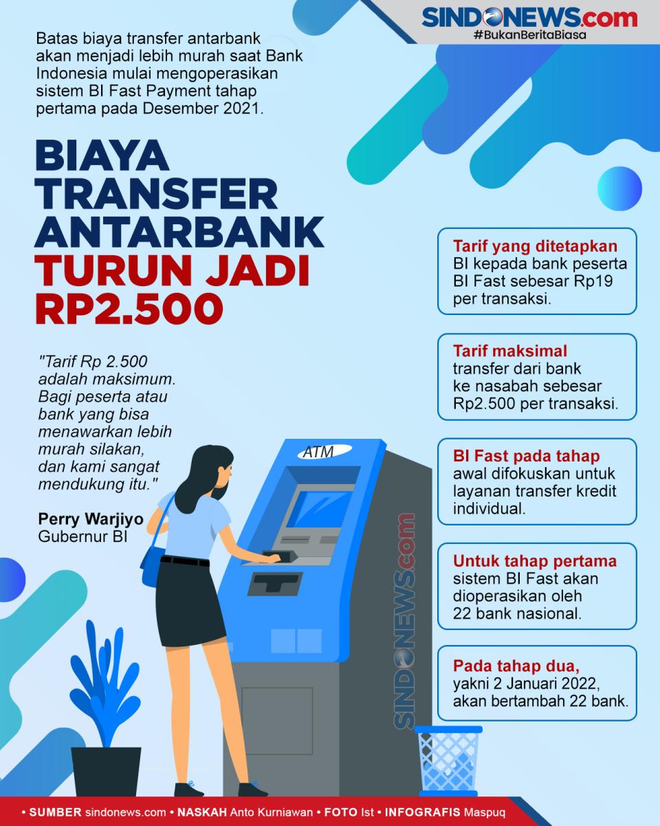 Batas Biaya Transfer...