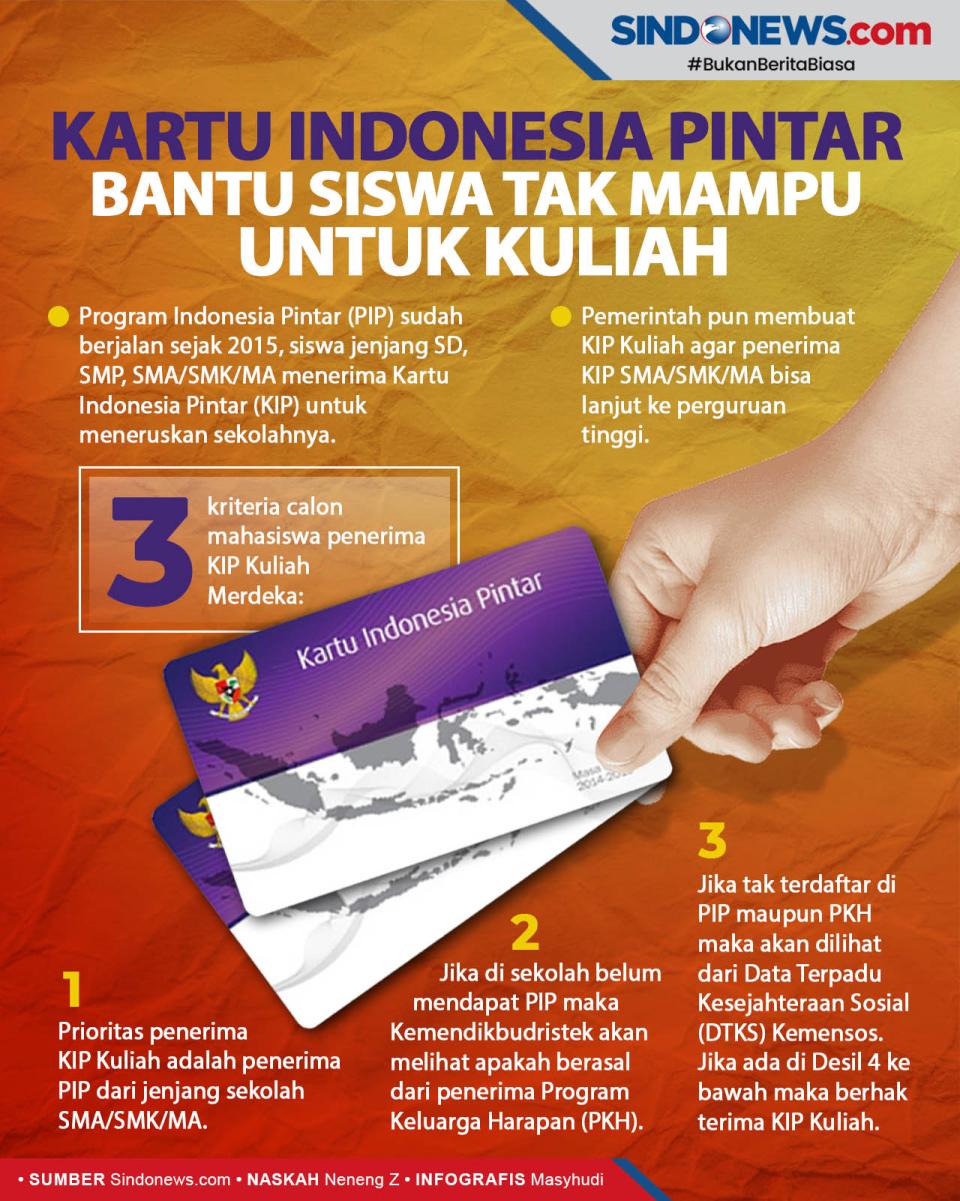 KIP Kuliah Bantu Siswa...