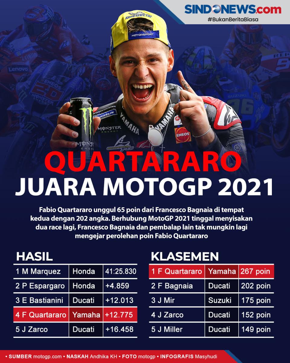 Bagnaia Jatuh, Fabio...
