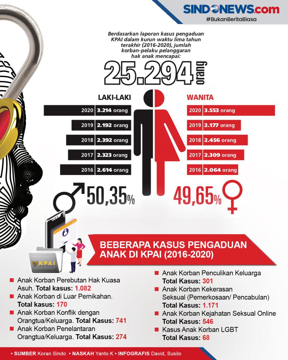 Bo­cornya Data Pribadi...