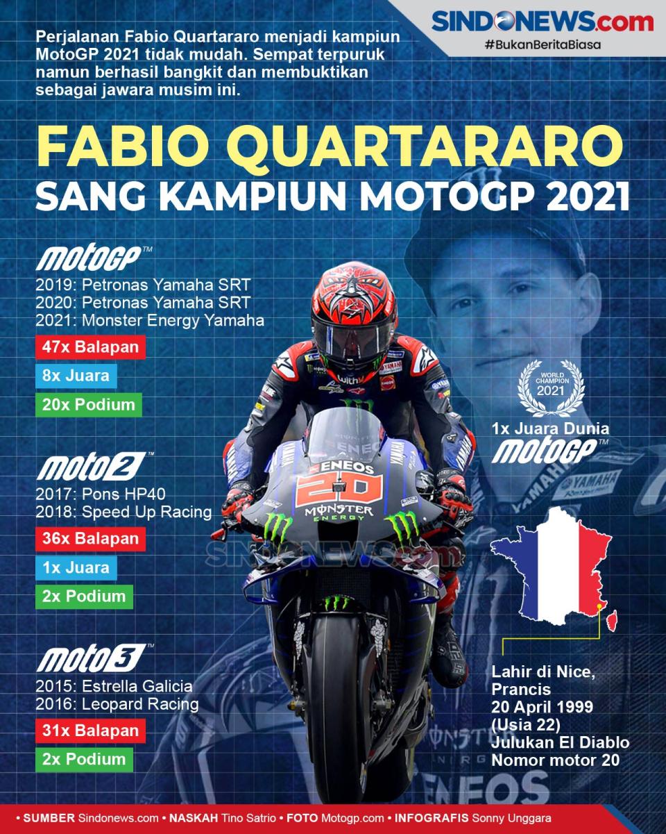 Fabio Quartararo: Kudeta...