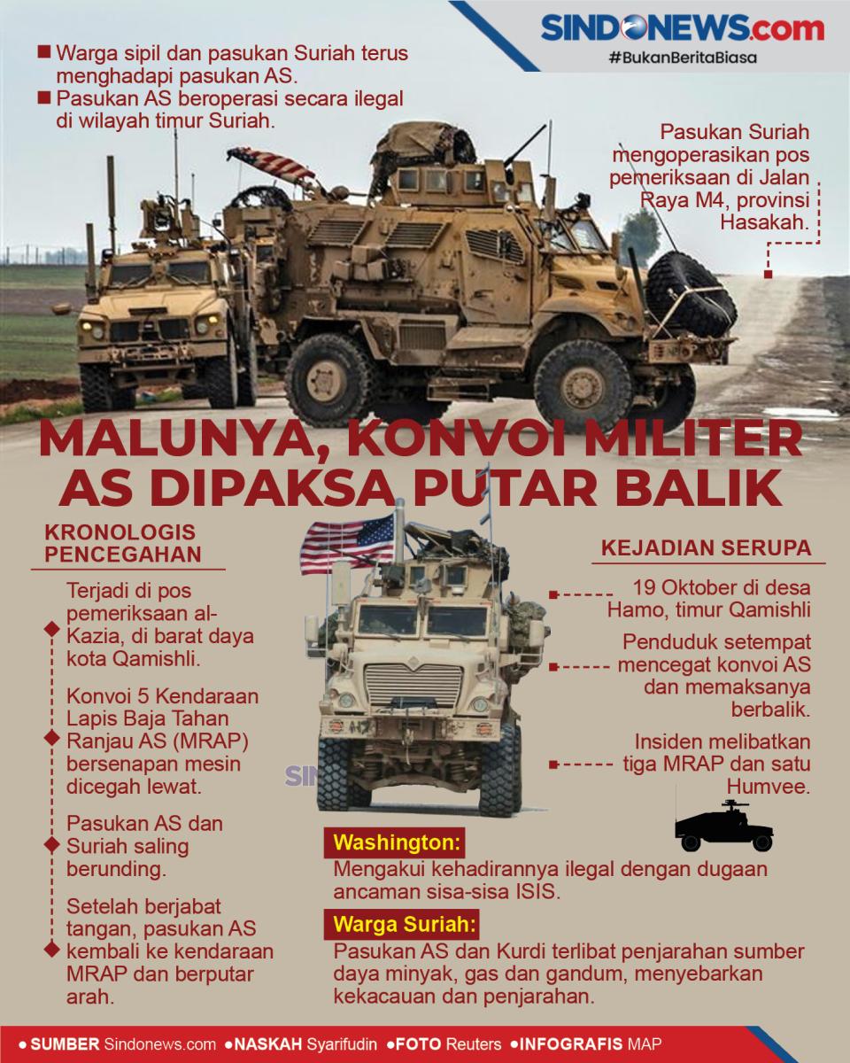Malunya, Konvoi Militer...