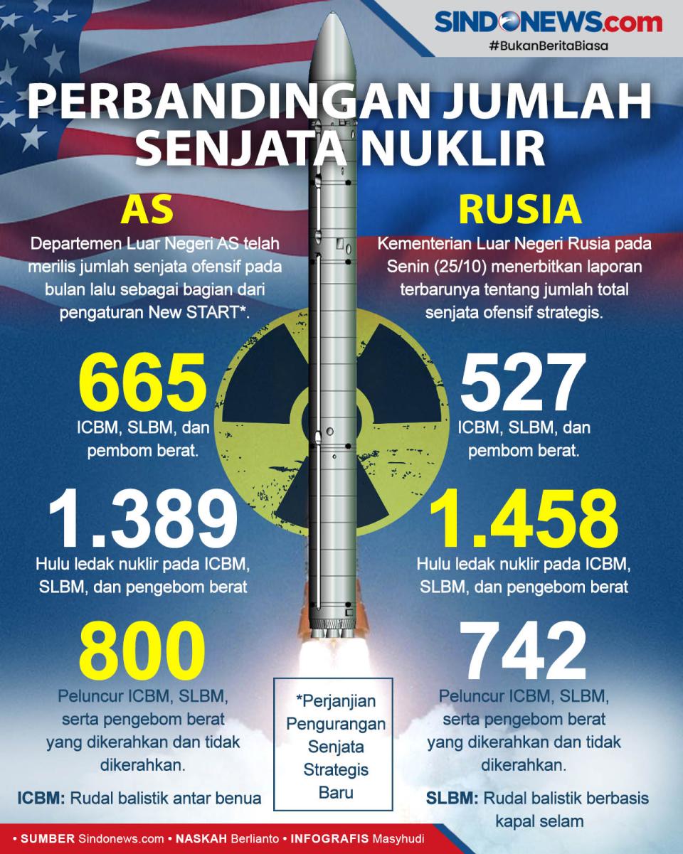 Perbandingan Jumlah...