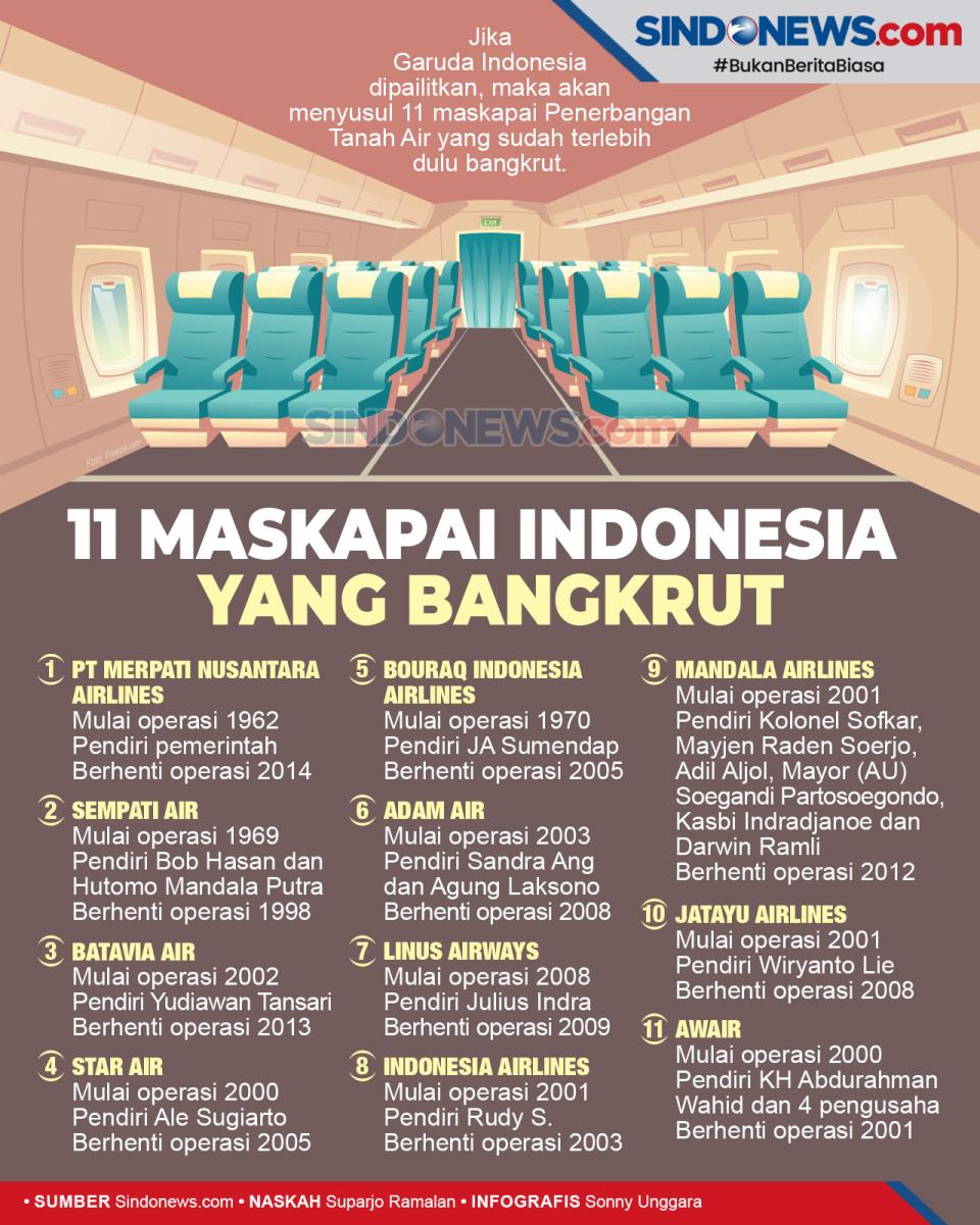 Ini 11 Maskapai RI yang...