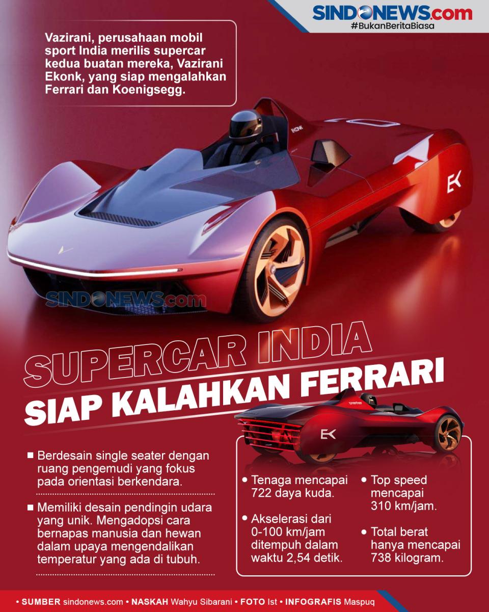 Supercar India Siap...