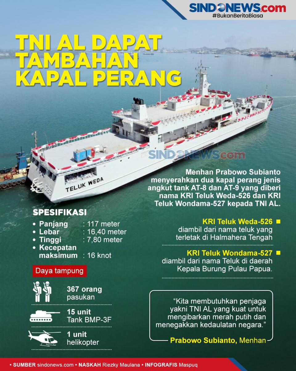 Menhan Prabowo Serahkan...