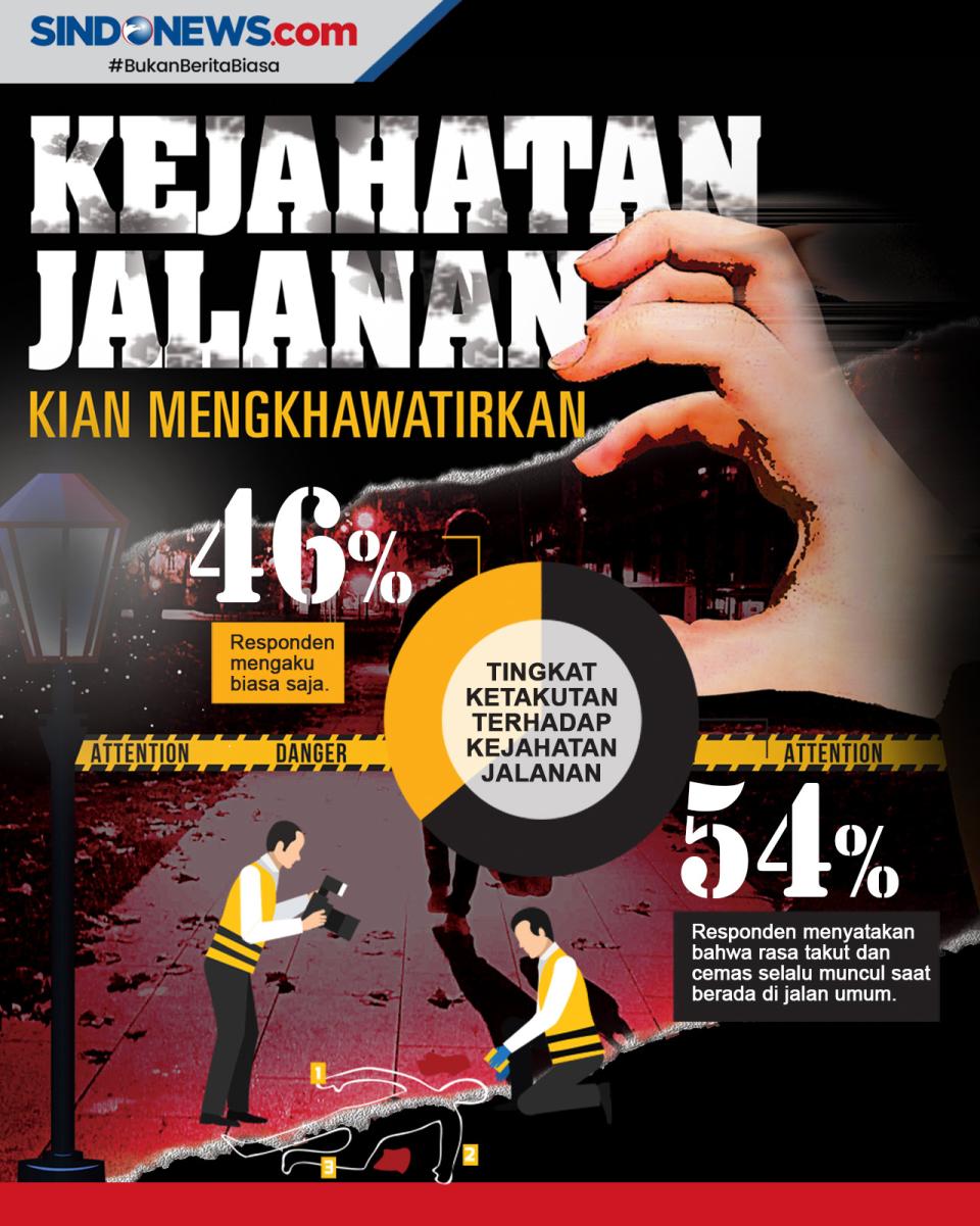 Kejahatan Jalanan Kian...