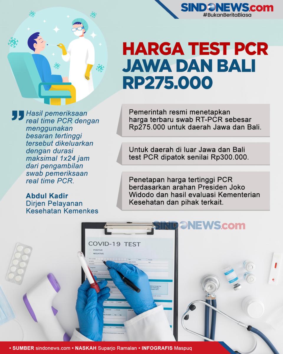 Harga Test PCR untuk...