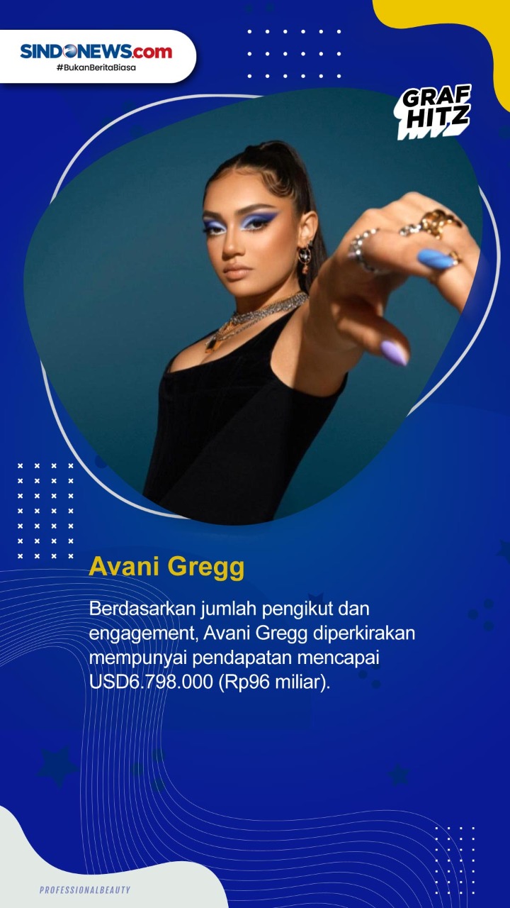 Sepuluh Seleb TikTok...