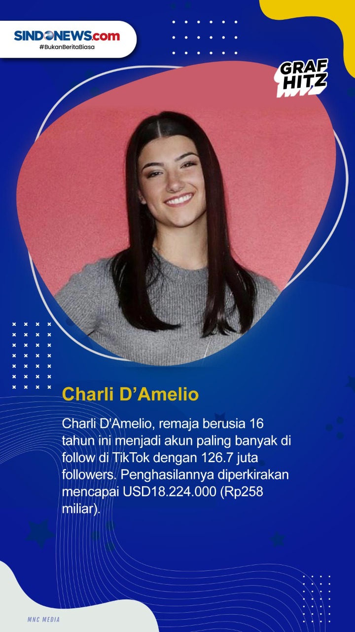 Sepuluh Seleb TikTok...