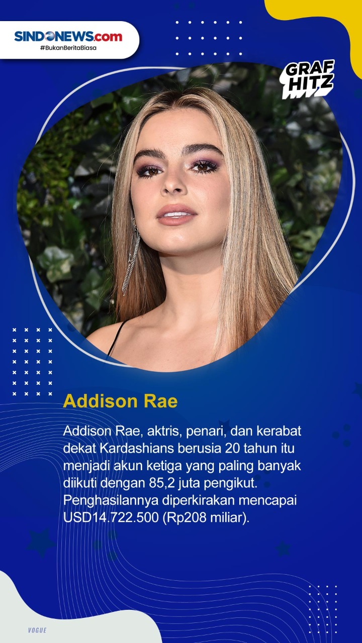 Sepuluh Seleb TikTok...